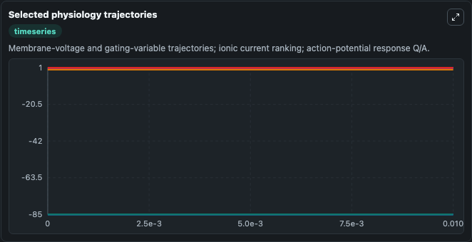 02-selected-physiology-trajectories