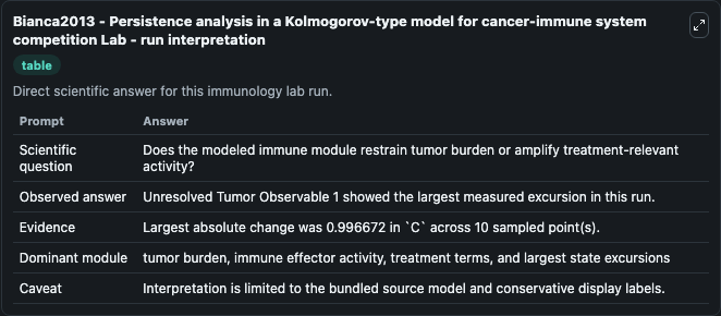 Bianca2013 - Persistence analysis in a Kolmogorov-type model for cancer-immune system competition Lab - run interpretation