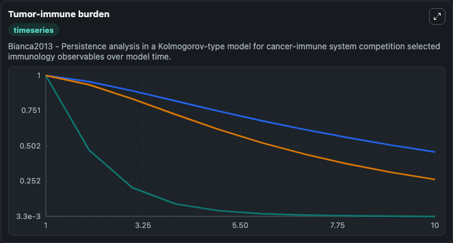 Tumor-immune burden