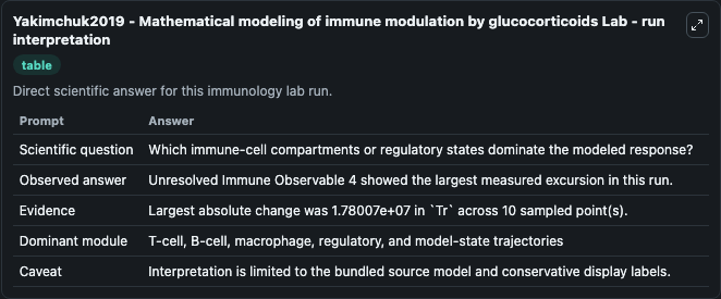 Yakimchuk2019 - Mathematical modeling of immune modulation by glucocorticoids Lab - run interpretation