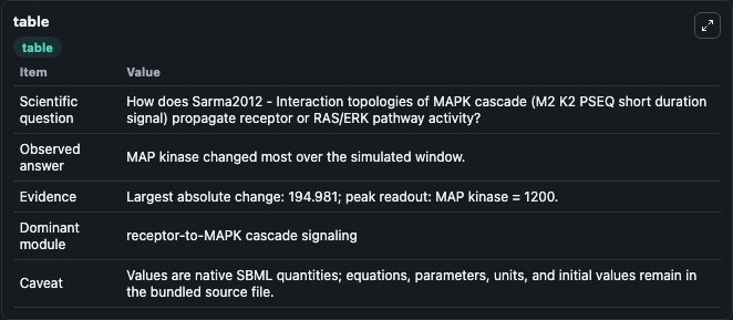 Sarma2012 - Interaction topologies of MAPK cascade (M2_K2_PSEQ_short_duration_signal) - run interpretation