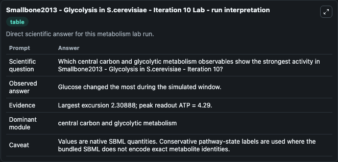 Smallbone2013 - Glycolysis in S.cerevisiae - Iteration 10 Lab - run interpretation