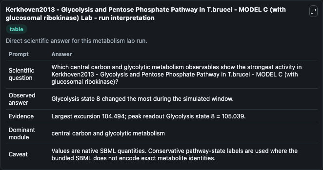 Kerkhoven2013 - Glycolysis and Pentose Phosphate Pathway in T.brucei - MODEL C (with glucosomal ribokinase) Lab - run interpretation