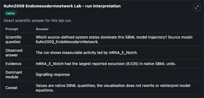 Kuhn2009 Endomesodermnetwork - run interpretation