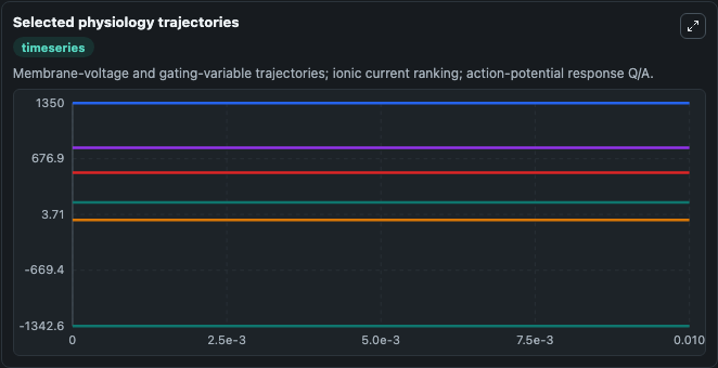 02-selected-physiology-trajectories