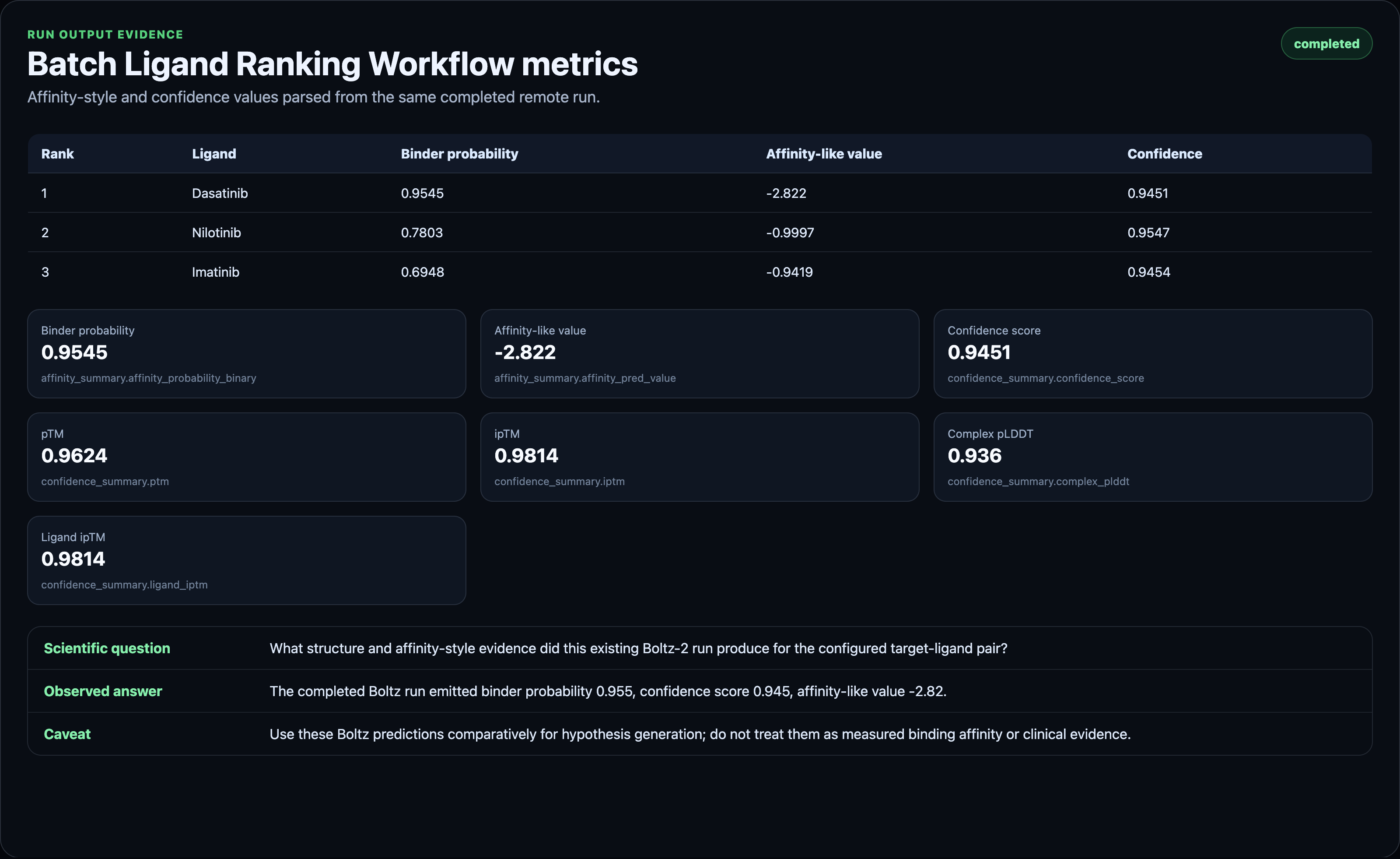 Boltz-2 affinity and confidence summary metrics