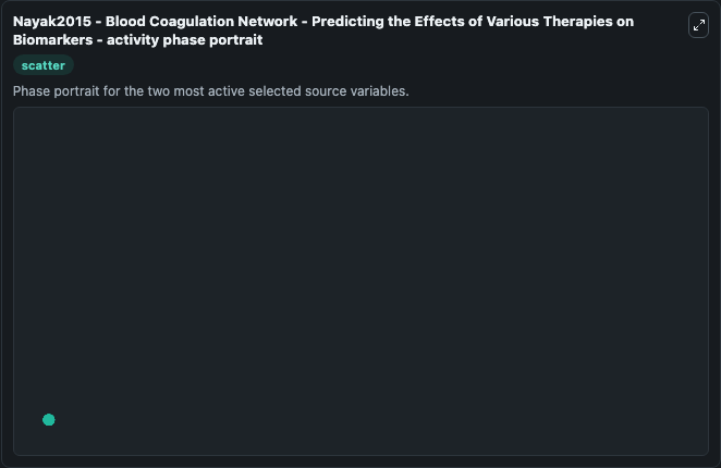 Nayak2015 Blood Coagulation Network Predicting The Effects Of Variou - visualization