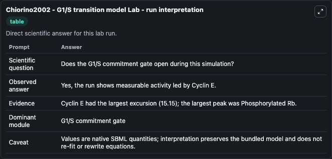 chiorino2002 g1 s transition model lab run interpretation