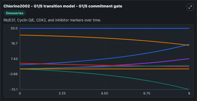 chiorino2002 g1 s transition model g1 s commitment gate