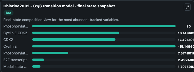 chiorino2002 g1 s transition model final state snapshot