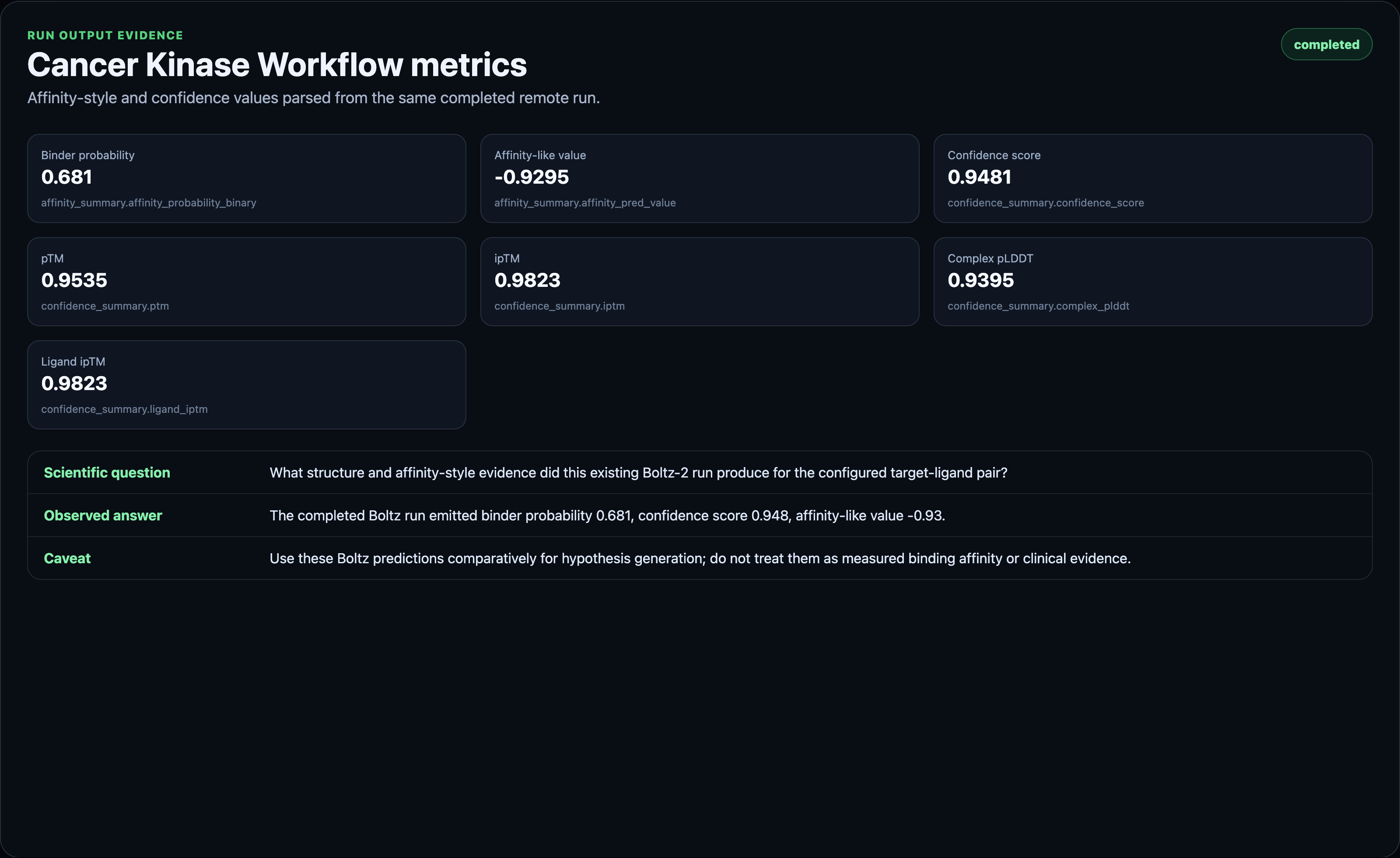 Boltz-2 affinity and confidence summary metrics