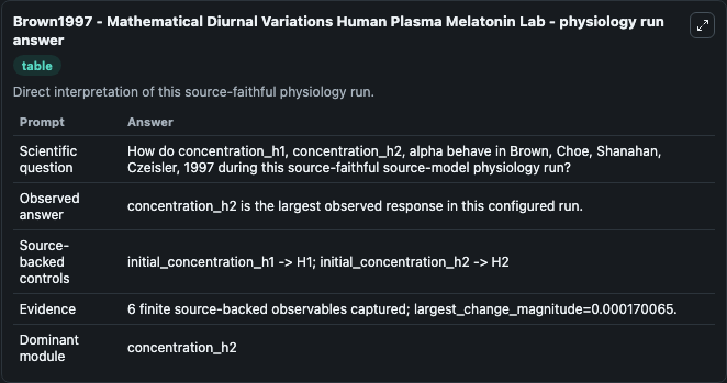 01-brown1997-mathematical-diurnal-variations-human-plasma-melatonin-lab-physiology-