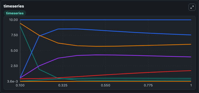 Nyman2012_InsulinSignalling - timeseries visualization