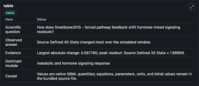 Smallbone2015 - forced pathway feedback - run interpretation