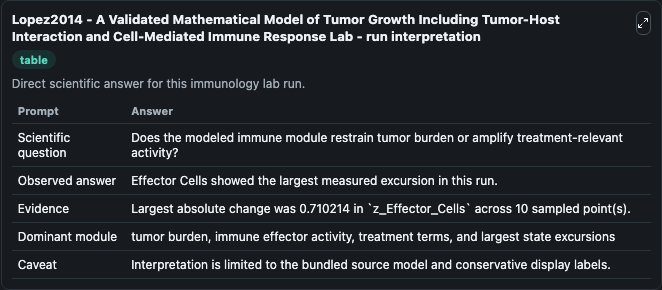 Lopez2014 - A Validated Mathematical Model of Tumor Growth Including Tumor-Host Interaction and Cell-Mediated Immune Response Lab - run interpretation