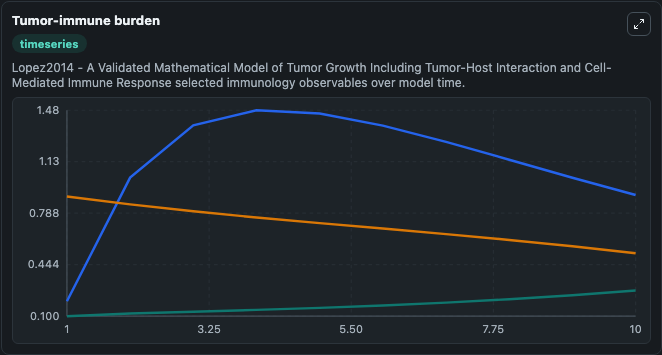 Tumor-immune burden