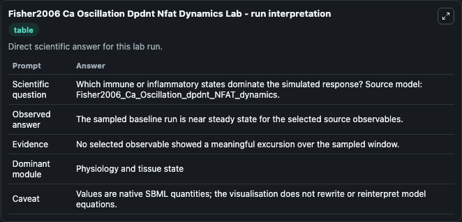 Fisher2006 Ca Oscillation Dpdnt Nfat Dynamics - run interpretation