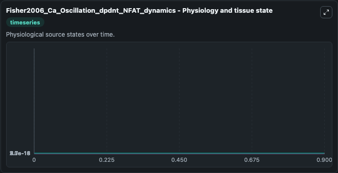 Fisher2006 Ca Oscillation Dpdnt Nfat Dynamics - timeseries visualization