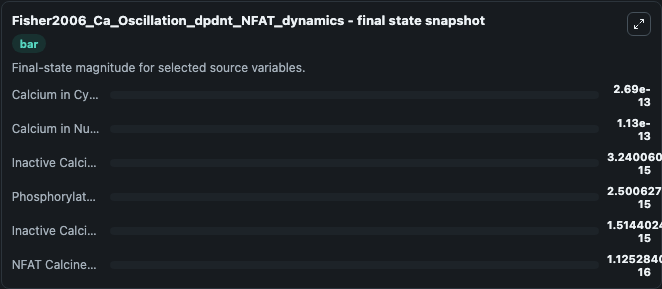 Fisher2006 Ca Oscillation Dpdnt Nfat Dynamics - endpoint snapshot bar