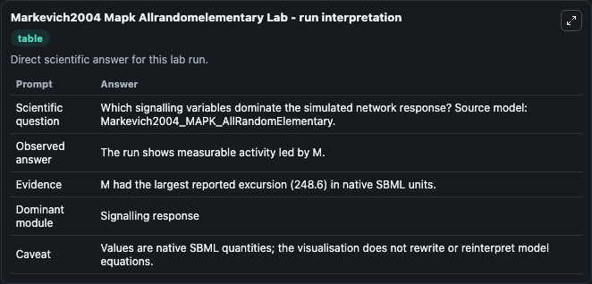 Markevich2004 Mapk Allrandomelementary - run interpretation