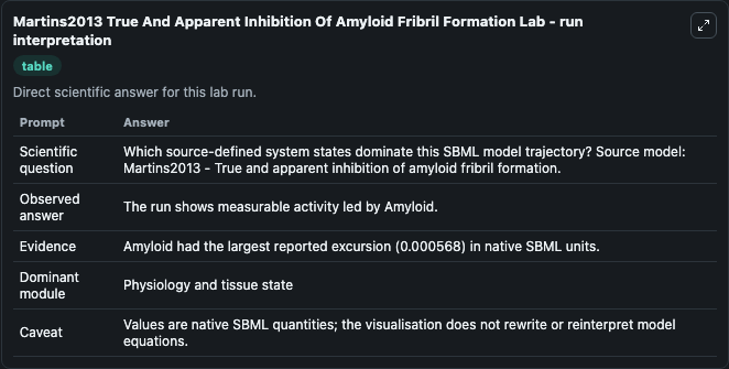 Martins2013 True And Apparent Inhibition Of Amyloid Fribril Formation - run interpretation