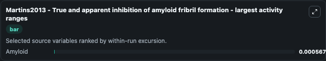 Martins2013 True And Apparent Inhibition Of Amyloid Fribril Formation - excursions bar