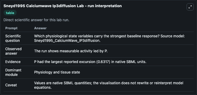 Sneyd1995 Calciumwave Ip3diffusion - run interpretation