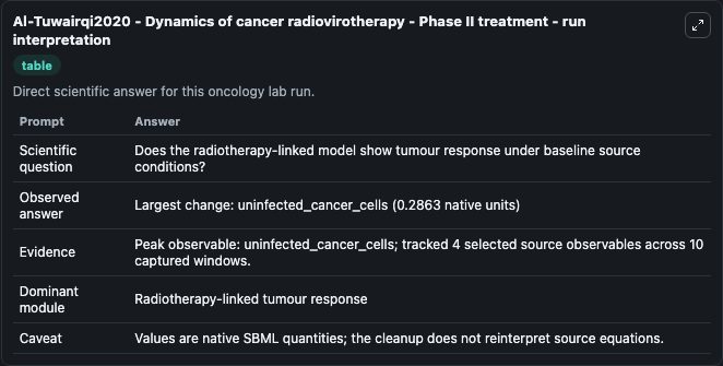 Al-Tuwairqi2020 - Dynamics of cancer radiovirotherapy - Phase II treatment - run interpretation