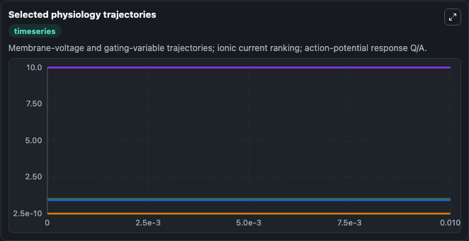 02-selected-physiology-trajectories