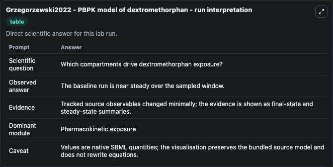 Grzegorzewski2022 - PBPK model of dextromethorphan - run interpretation