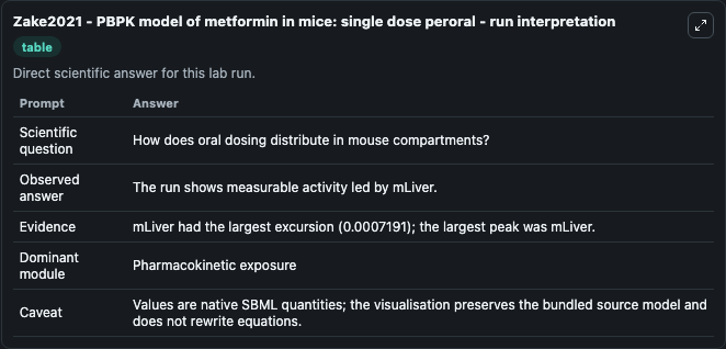 Zake2021 - PBPK model of metformin in mice: single dose peroral - run interpretation