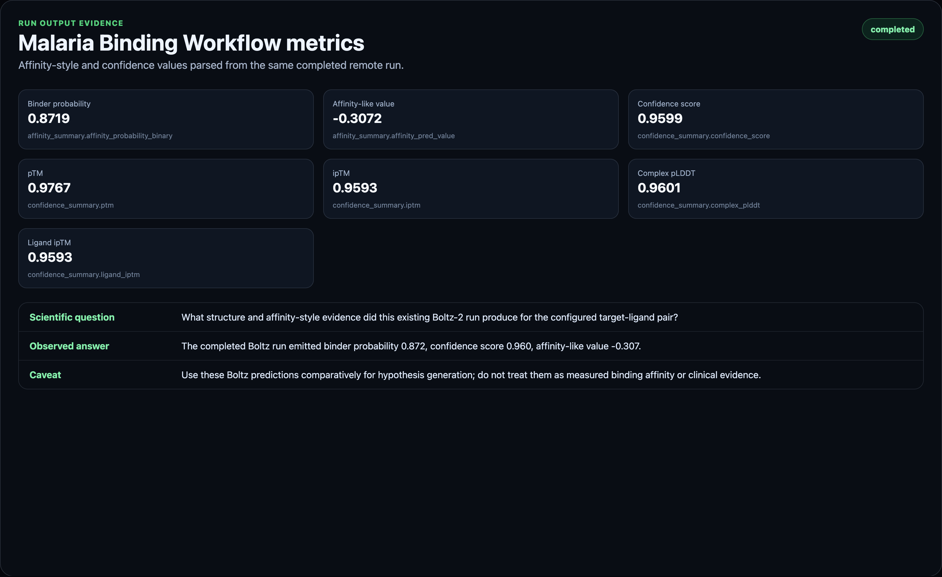Boltz-2 affinity and confidence summary metrics
