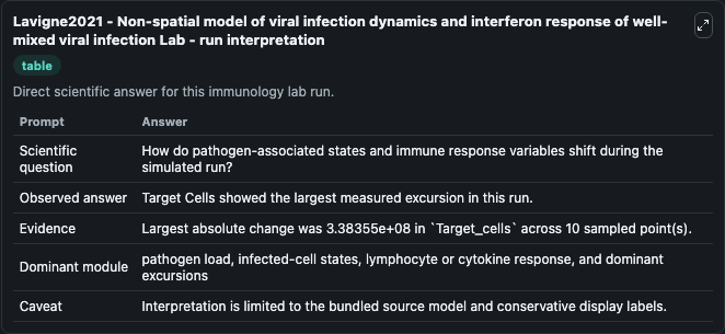 Lavigne2021 - Non-spatial model of viral infection dynamics and interferon response of well-mixed viral infection Lab - run interpretation