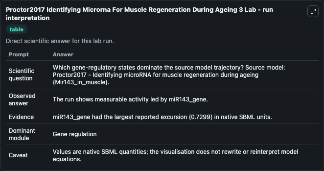 Proctor2017 Identifying Microrna For Muscle Regeneration During Ageing 3 - run interpretation