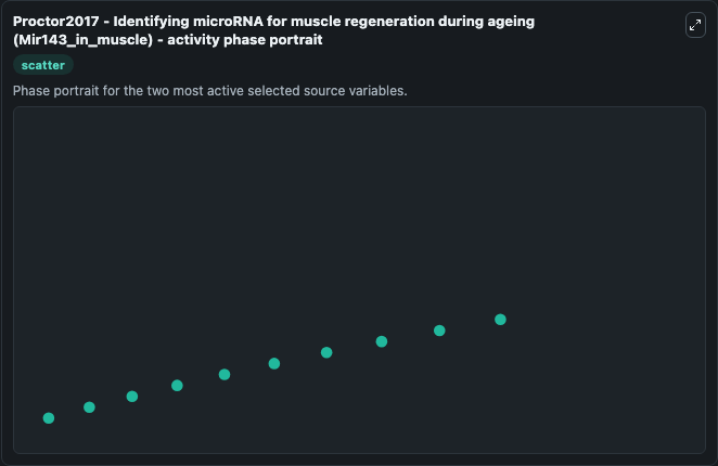 Proctor2017 Identifying Microrna For Muscle Regeneration During Ageing 3 - visualization