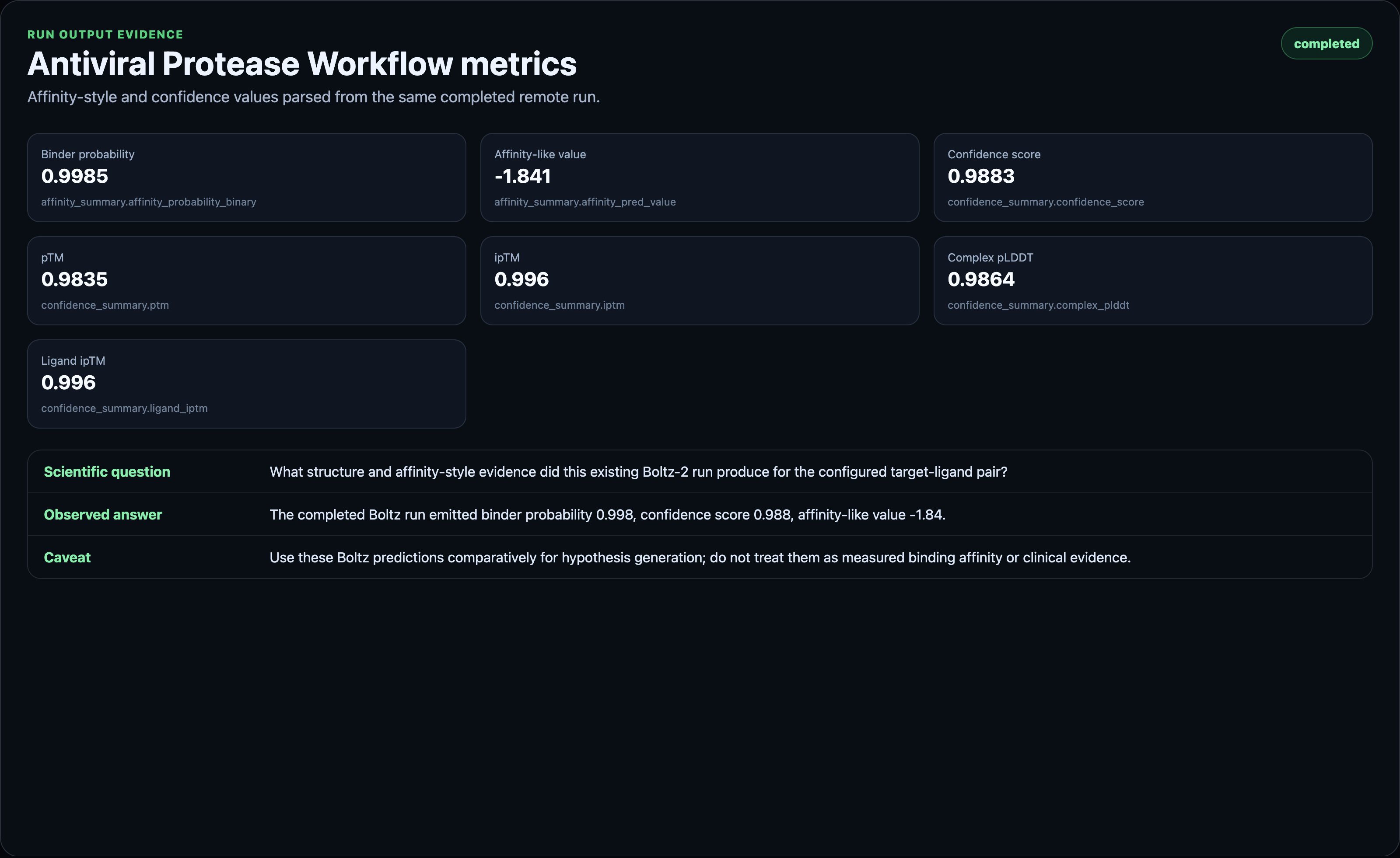 Boltz-2 affinity and confidence summary metrics