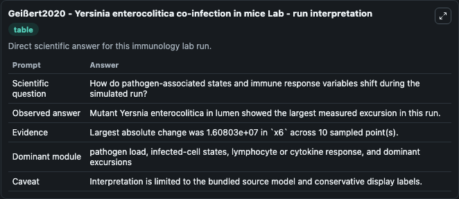 Geißert2020 - Yersinia enterocolitica co-infection in mice Lab - run interpretation