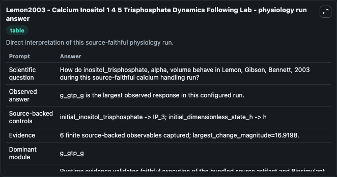 01-lemon2003-calcium-inositol-1-4-5-trisphosphate-dynamics-following-lab-physiology