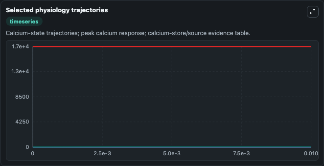 02-selected-physiology-trajectories