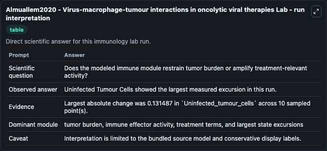 Almuallem2020 - Virus-macrophage-tumour interactions in oncolytic viral therapies Lab - run interpretation