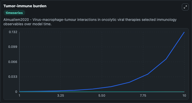 Tumor-immune burden