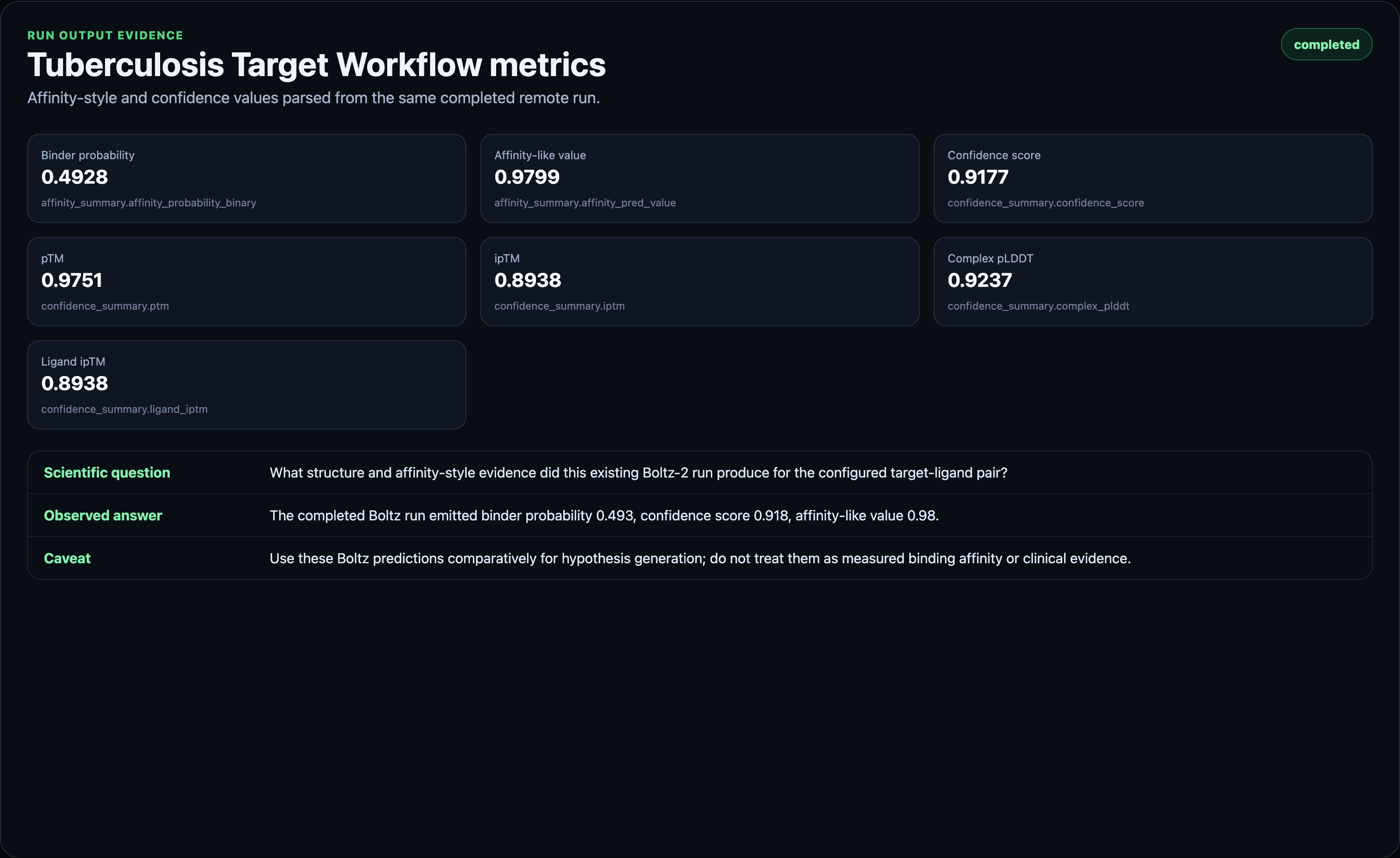Boltz-2 affinity and confidence summary metrics