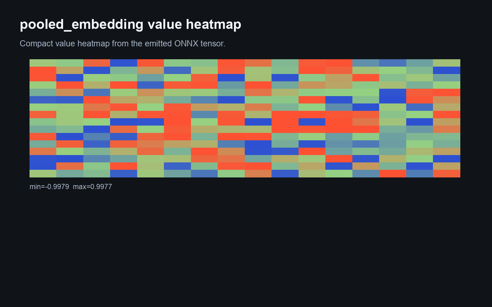 pooled_embedding value heatmap