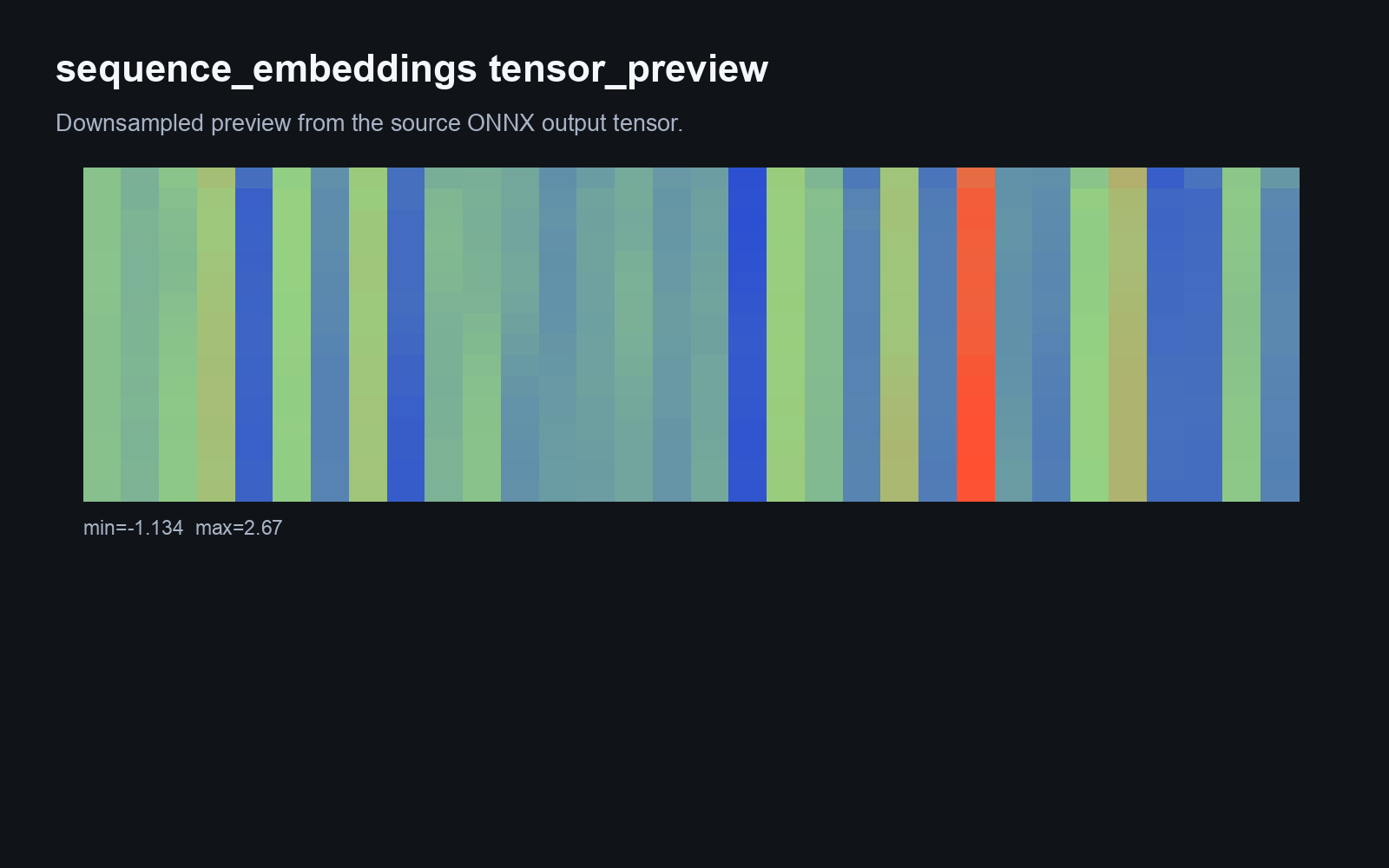 sequence_embeddings tensor_preview