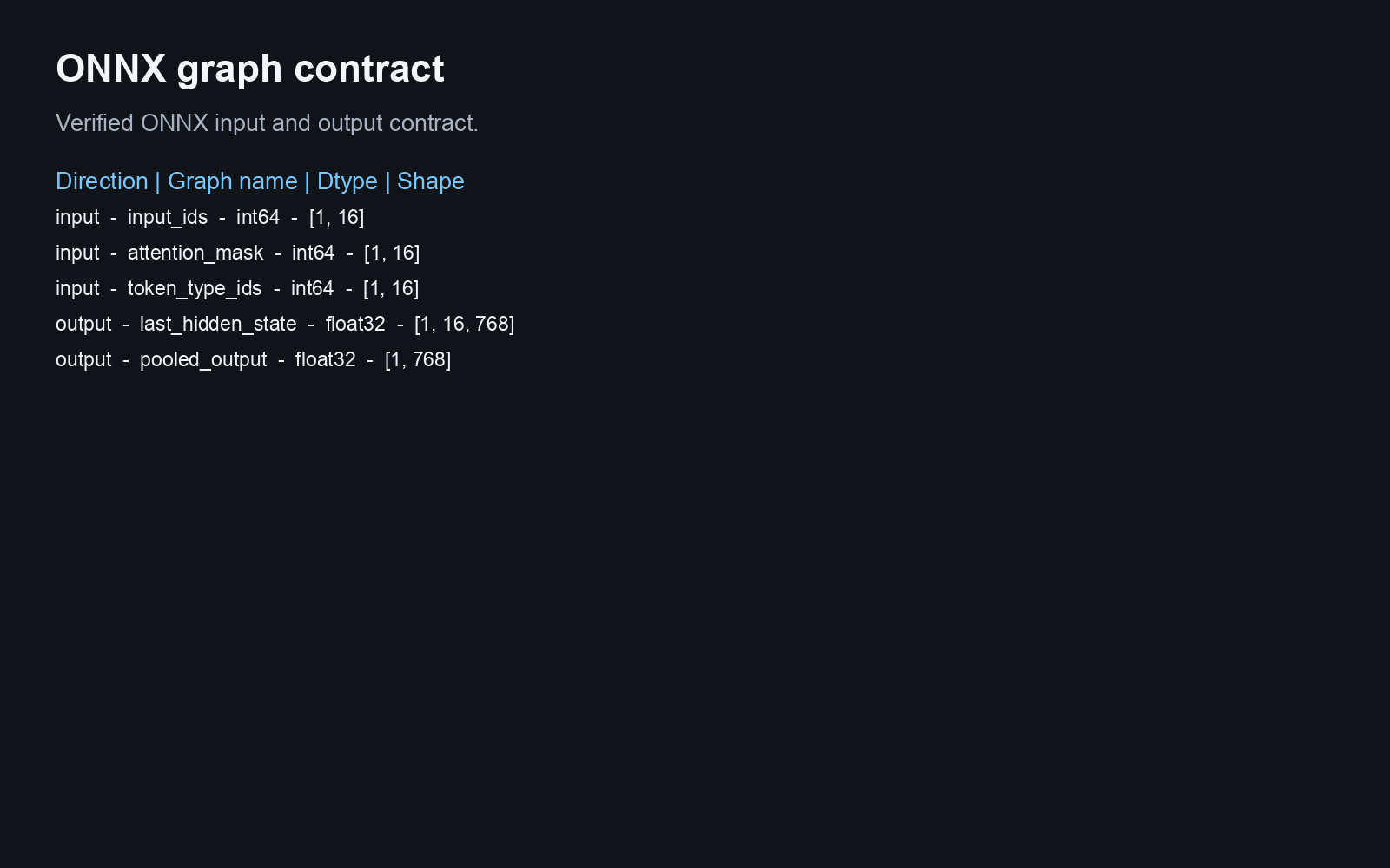 ONNX graph contract