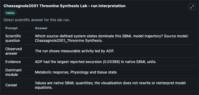Chassagnole2001 Threonine Synthesis - run interpretation