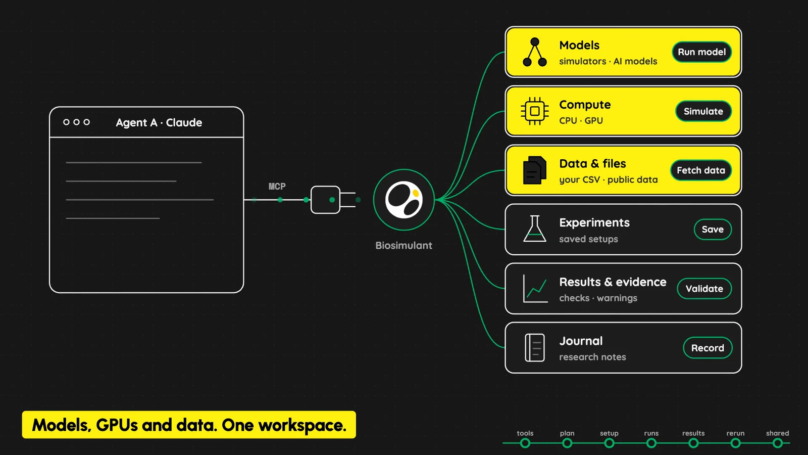 Biosimulant: your agent's work is recorded and reproducible. Watch the 60-second video.